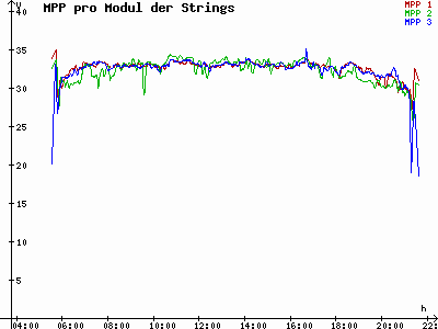 Grafik 2023-07-01