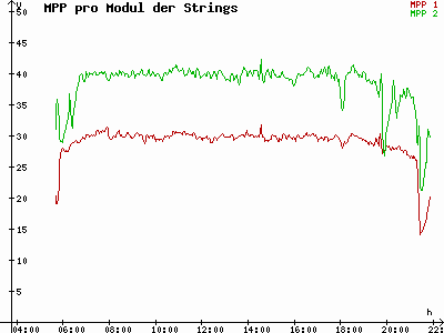 Grafik 2023-07-01