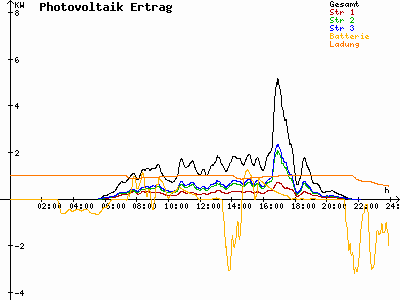 Grafik 2023-07-01