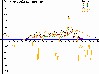 Grafik 2023-07-01