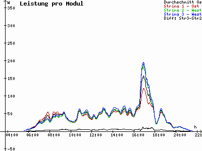 Grafik 2023-07-01