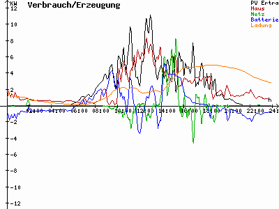 Grafik 2023-07-02