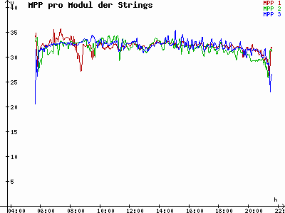 Grafik 2023-07-02