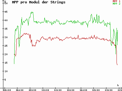 Grafik 2023-07-02