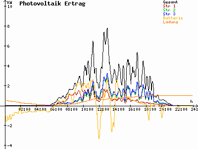 Grafik 2023-07-02