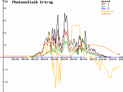 Grafik 2023-07-02