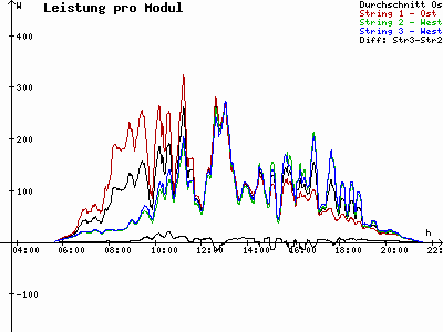 Grafik 2023-07-02