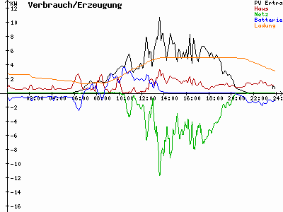 Grafik 2023-07-03