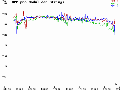 Grafik 2023-07-03
