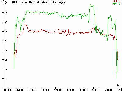 Grafik 2023-07-03