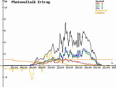 Grafik 2023-07-03