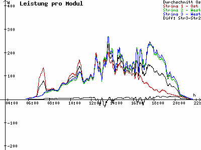 Grafik 2023-07-03