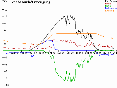 Grafik 2023-07-04