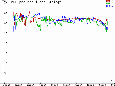 Grafik 2023-07-04