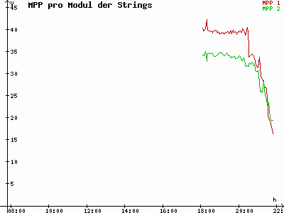 Grafik 2023-07-04