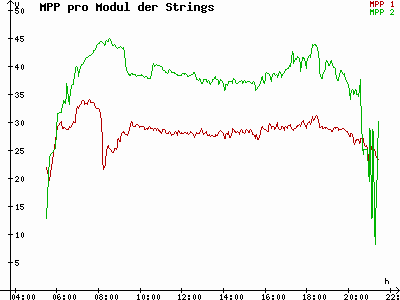 Grafik 2023-07-04