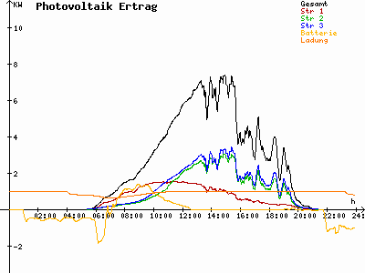 Grafik 2023-07-04