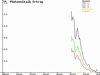 Grafik 2023-07-04