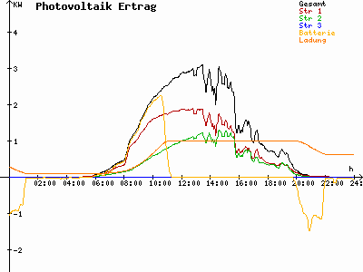 Grafik 2023-07-04