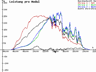 Grafik 2023-07-04