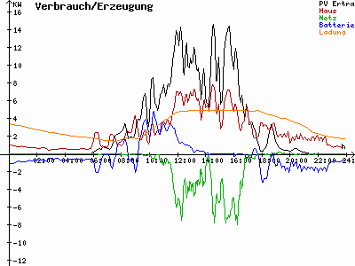 Grafik 2023-07-05