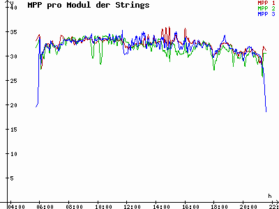 Grafik 2023-07-05