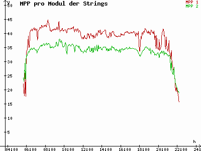 Grafik 2023-07-05