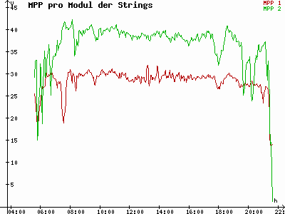 Grafik 2023-07-05