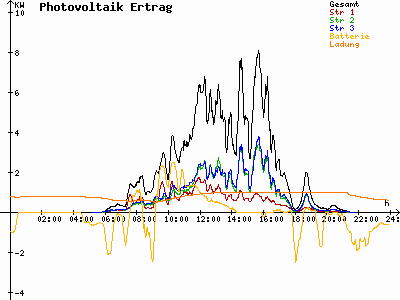 Grafik 2023-07-05