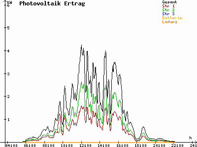 Grafik 2023-07-05