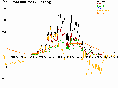 Grafik 2023-07-05