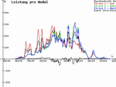 Grafik 2023-07-05