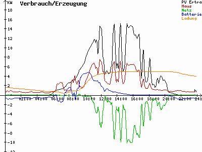 Grafik 2023-07-06