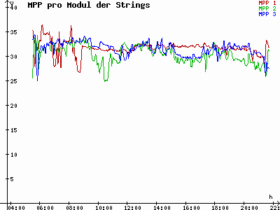Grafik 2023-07-06