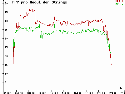 Grafik 2023-07-06