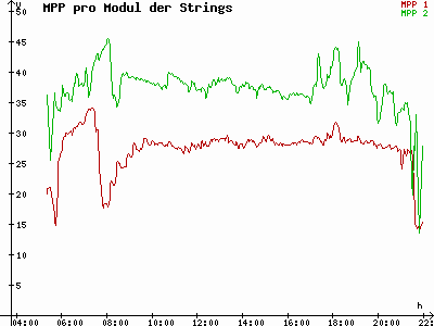Grafik 2023-07-06