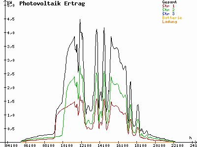 Grafik 2023-07-06
