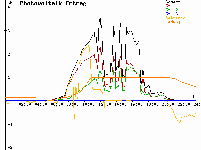 Grafik 2023-07-06