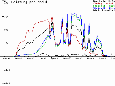 Grafik 2023-07-06