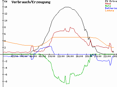 Grafik 2023-07-07