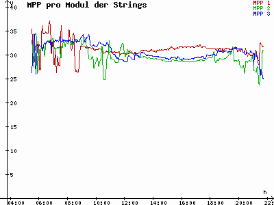 Grafik 2023-07-07