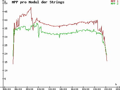 Grafik 2023-07-07