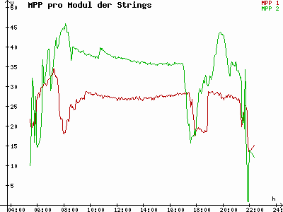 Grafik 2023-07-07