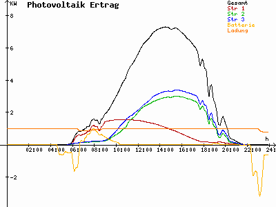Grafik 2023-07-07