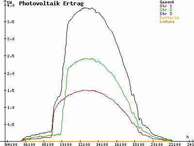 Grafik 2023-07-07