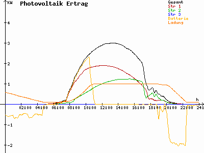 Grafik 2023-07-07