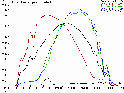 Grafik 2023-07-07