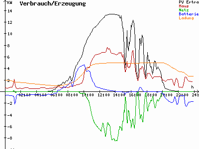 Grafik 2023-07-08