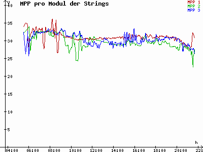 Grafik 2023-07-08