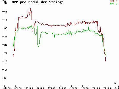 Grafik 2023-07-08